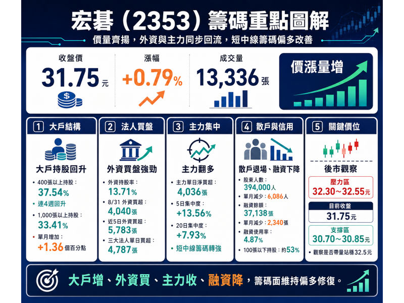 圖片來源：ChatGPT 製圖